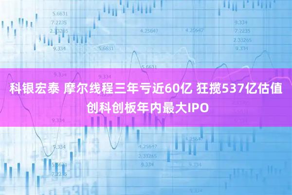科银宏泰 摩尔线程三年亏近60亿 狂揽537亿估值 创科创板年内最大IPO